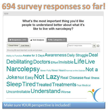 word cloud narcolepsy survey unite narcolepsy