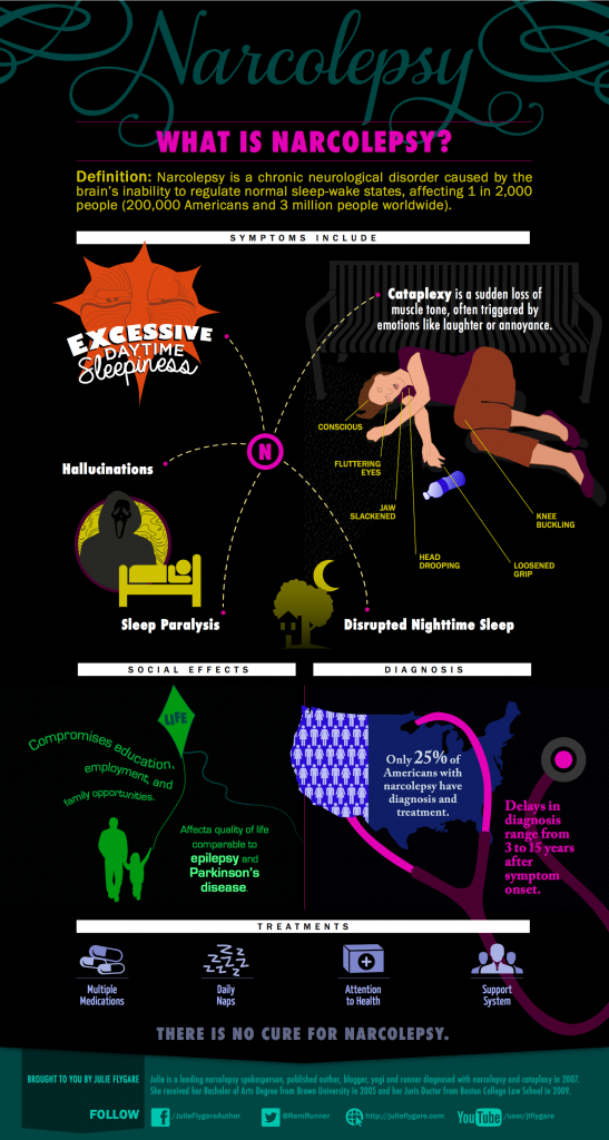 julieflygare_narcolepsy_infographic_PNG